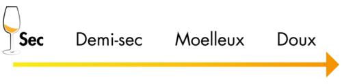 Domaine Georges Klein échelle de sucrosité